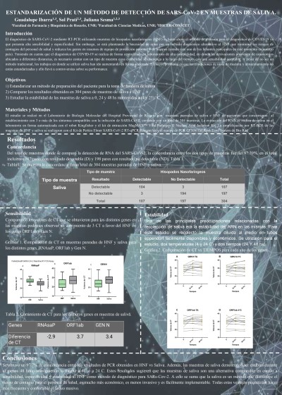 Read more about the article ESTANDARIZACIÓN DE UN MÉTODO DE DETECCIÓN DE SARS-COV2 EN MUESTRAS DE SALIVA.