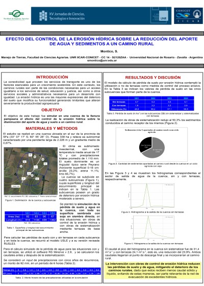 Read more about the article EFECTO DEL CONTROL DE LA EROSIÓN HÍDRICA SOBRE LA REDUCCIÓN DEL APORTE DE AGUA Y SEDIMENTOS A UN CAMINO RURAL