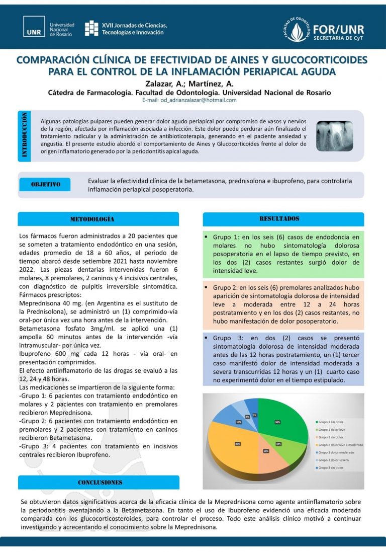 Read more about the article COMPARACIÓN CLÍNICA DE EFECTIVIDAD DE CORTICOSTEROIDES Y AINES PARA EL CONTROL DE LA INFLAMACIÓN PERIAPICAL AGUDA.