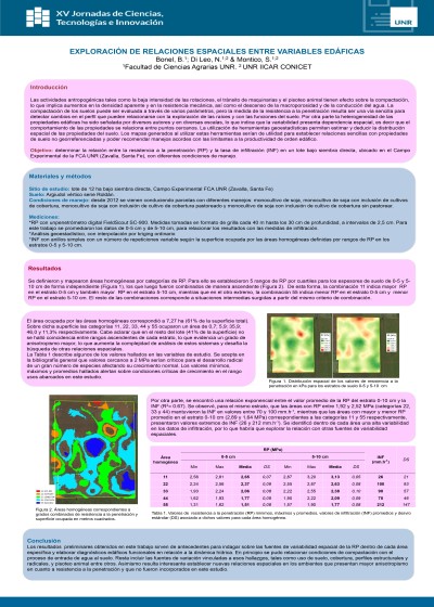 Read more about the article EXPLORACIÓN DE RELACIONES ESPACIALES ENTRE VARIABLES EDÁFICAS