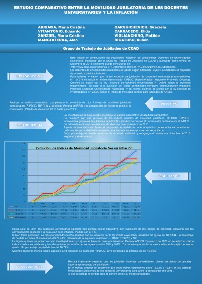 Read more about the article ESTUDIO COMPARATIVO ENTRE LA MOVILIDAD JUBILATORIA DE LES DOCENTES UNIVERSITARIES VERSUS INFLACIÓN