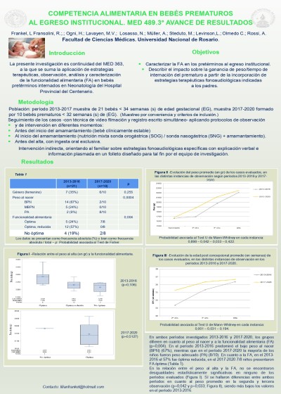 Read more about the article COMPETENCIA ALIMENTARIA EN BEBÉS PREMATUROS AL EGRESO INSTITUCIONAL. MED 489.