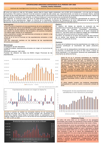 Read more about the article EXPORTACIONES ARROCERAS SANTAFESINAS EN EL PERÍODO 1997-2020