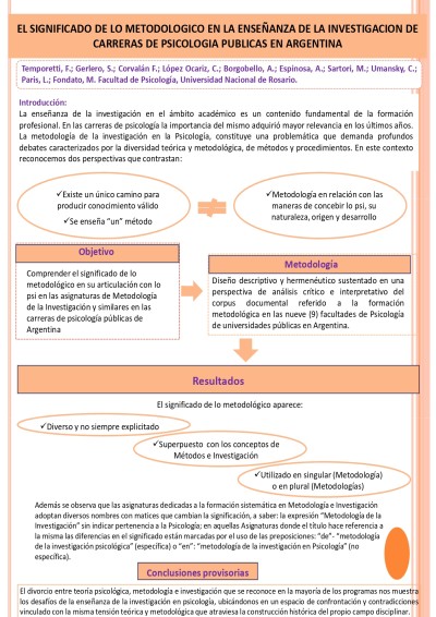 Read more about the article EL SIGNIFICADO DE LO METODOLÓGICO EN LA ENSEÑANZA DE LA INVESTIGACION DE CARRERAS DE PSICOLOGÍA PUBLICAS EN ARGENTINA.