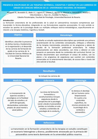 Read more about the article PRESENCIA DISCIPLINAR DE LAS TERAPIAS SISTÉMICA, COGNITIVA Y GESTALT EN LAS CARRERAS DE GRADO DE CIENCIAS MÉDICAS DE LA  UNIVERSIDAD NACIONAL DE ROSARIO.