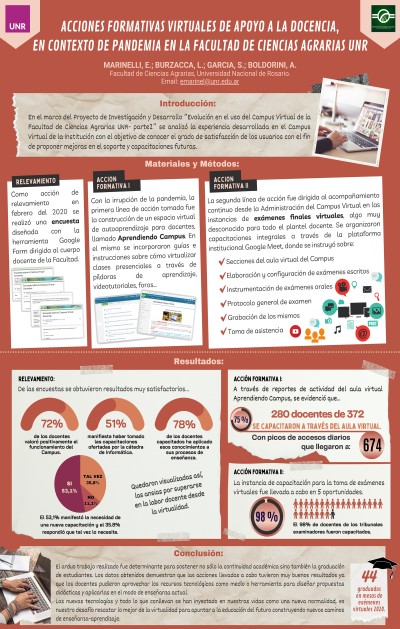 Read more about the article ACCIONES FORMATIVAS VIRTUALES DE APOYO A LA DOCENCIA, EN CONTEXTO DE PANDEMIA EN LA FACULTAD DE CIENCIAS AGRARIAS UNR