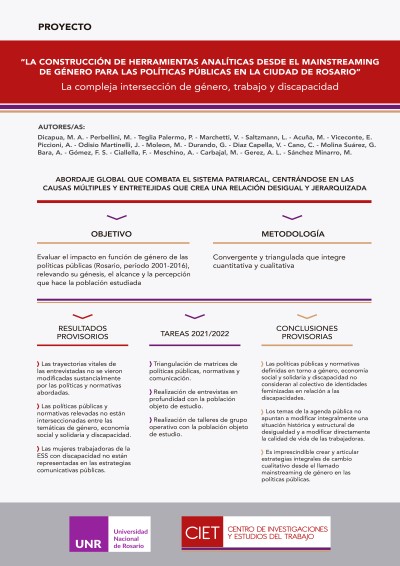 Read more about the article LA CONSTRUCCIÓN DE HERRAMIENTAS ANALÍTICAS DESDE EL MAINSTREAMING DE GÉNERO PARA LAS POLÍTICAS PÚBLICAS EN LA CIUDAD DE ROSARIO: LA COMPLEJA INTERSECCIÓN DE GÉNERO, TRABAJO Y DISCAPACIDAD.