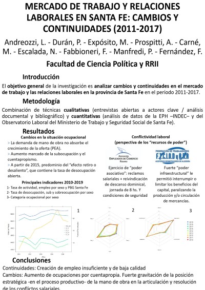 Read more about the article MERCADO DE TRABAJO Y RELACIONES LABORALES EN SANTA FE: CAMBIOS Y CONTINUIDADES (2011-2017)