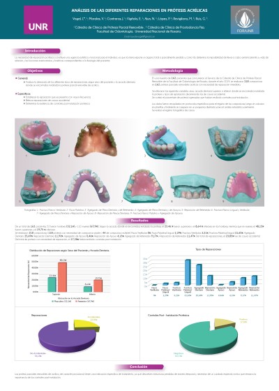 Read more about the article ANÁLISIS DE LAS DIFERENTES REPARACIONES EN PRÓTESIS ACRÍLICAS
