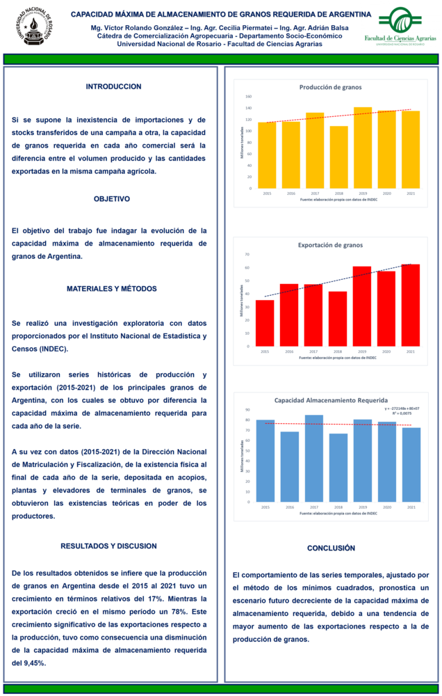 Read more about the article Capacidad máxima de almacenamiento de granos requerida de Argentina