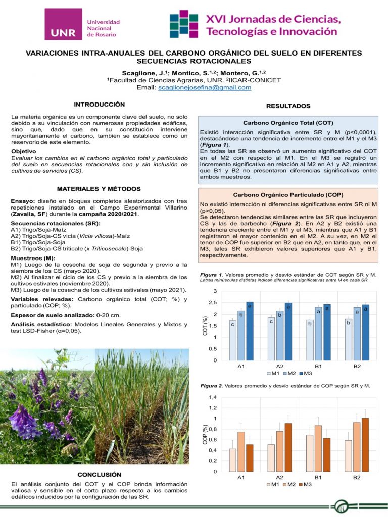 Read more about the article Variaciones intra-anuales del carbono orgánico del suelo en diferentes secuencias rotacionales