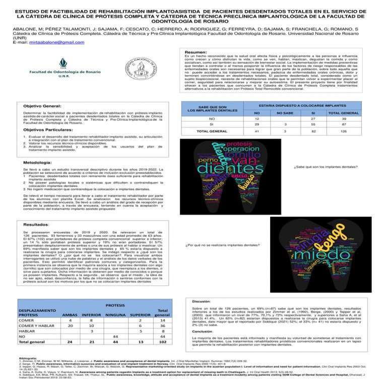 Read more about the article ESTUDIO DE FACTIBILIDAD DE REHABILITACIÓN IMPLANTOASISTIDA  DE PACIENTES DESDENTADOS TOTALES EN EL SERVICIO DE LA CÁTEDRA DE CLÍNICA DE PRÓTESIS COMPLETA Y CÁTEDRA DE TÉCNICA Y PRECLÍNICA IMPLANTOLÓGICA DE LA FACULTAD DE ODONTOLOGÍA DE ROSARIO