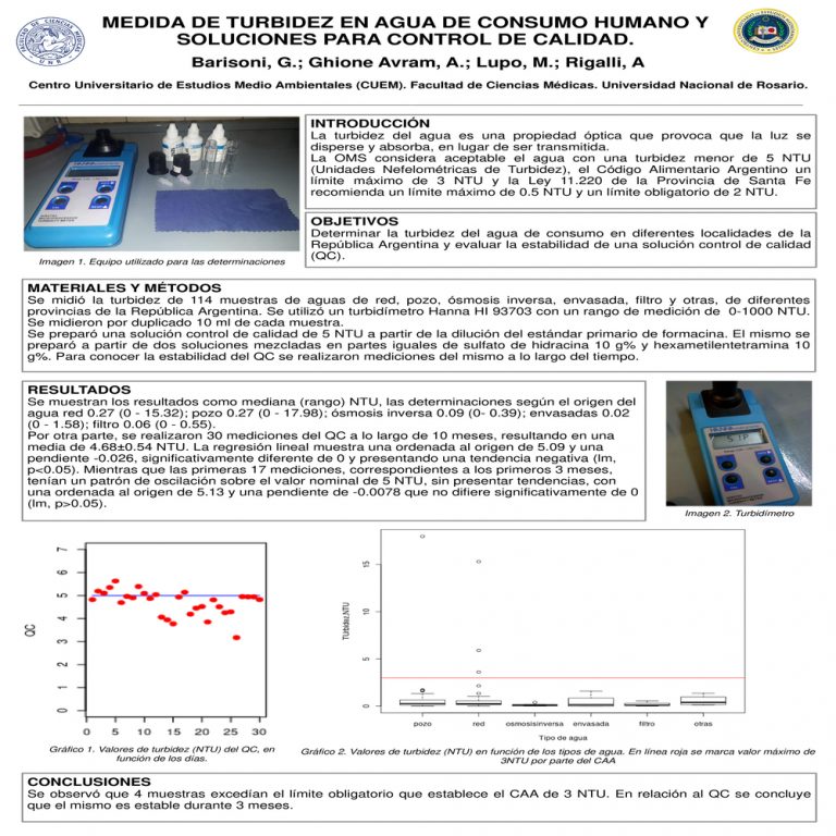 Read more about the article Medida de turbidez en agua de consumo humano y soluciones para control de calidad