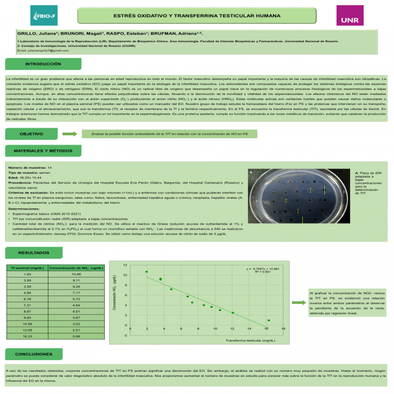 Read more about the article ESTRÉS OXIDATIVO Y TRANSFERRINA TESTICULAR HUMANA