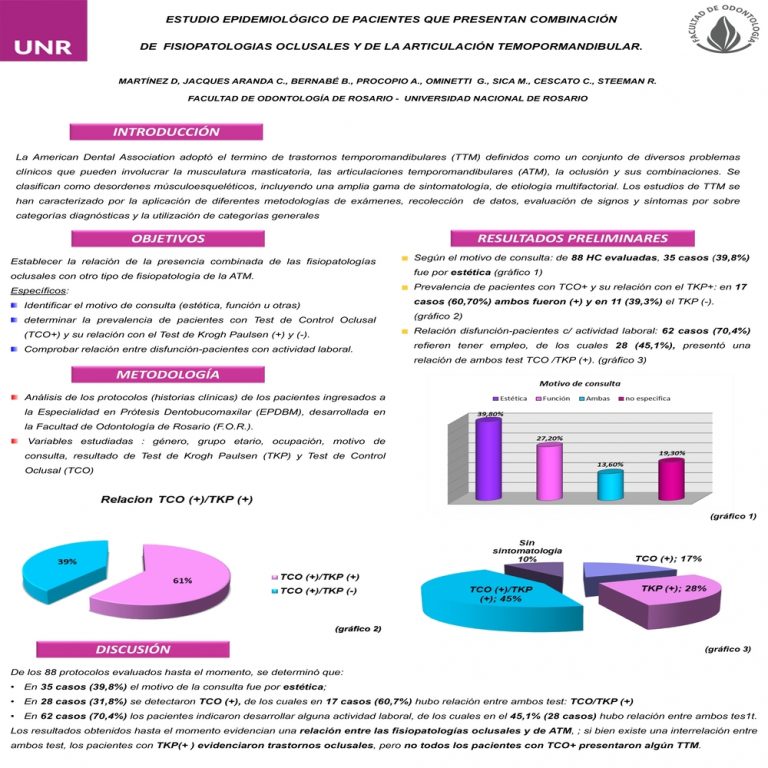Read more about the article ESTUDIO EPIDEMIOLOGICO DE PACIENTES QUE PRESENTAN COMBINACION DE FISIOPATOLOGIAS OCLUSALES Y DE LA ARTICULACION TEMPOROMANDIBULAR.