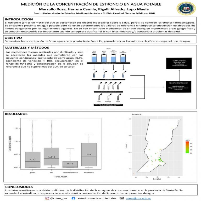 Read more about the article MEDICIÓN DE LA CONCENTRACIÓN DE ESTRONCIO (Sr) EN AGUA POTABLE DE LA PROVINCIA DE SANTA FE