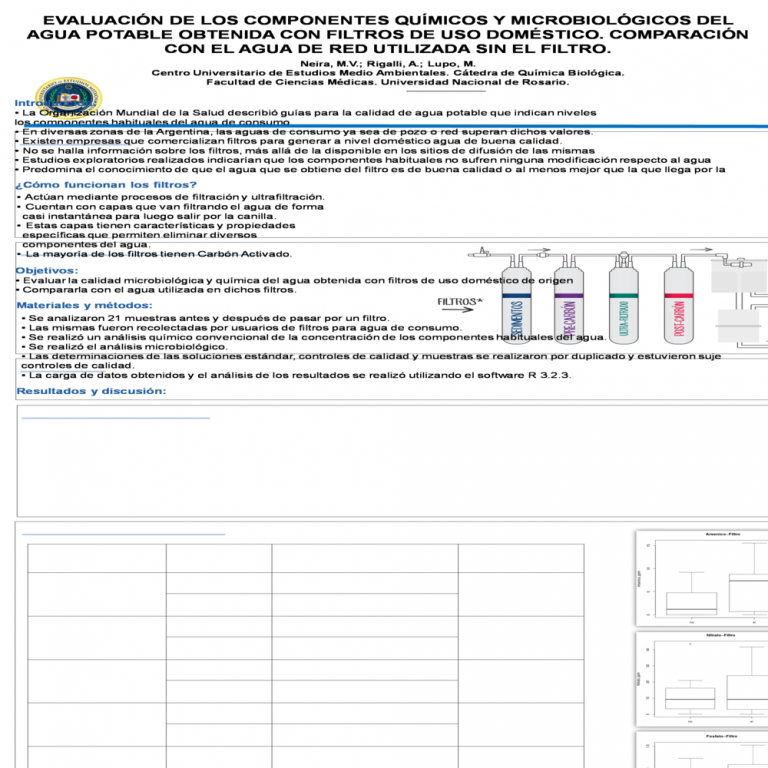 Read more about the article EVALUACIÓN DE LOS COMPONENTES QUÍMICOS Y MICROBIOLÓGICOS DEL AGUA POTABLE OBTENIDA CON FILTROS DE USO DOMÉSTICO. COMPARACIÓN CON EL AGUA DE RED UTILIZADA SIN EL FILTRO.