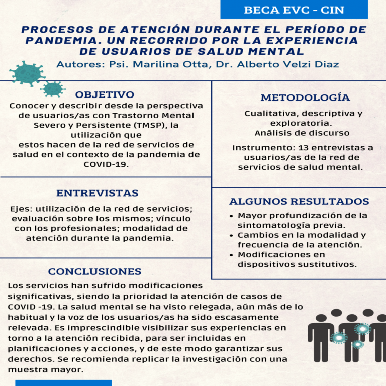 Read more about the article Continuidad de la atención en servicios de salud mental en contexto de pandemia COVID -19, desde la perspectiva de sus usuarias/os con Trastorno Mental Severo y Persistente.