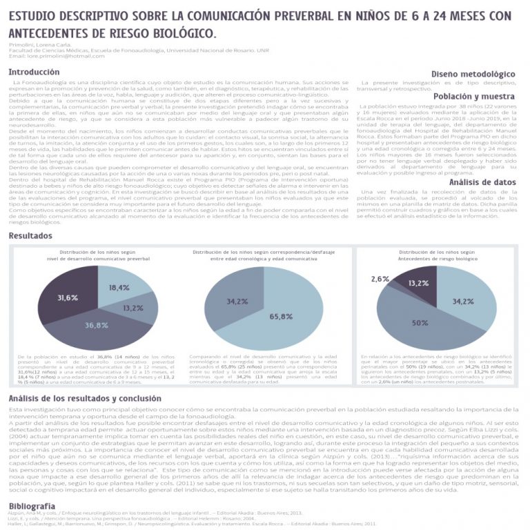 Read more about the article ESTUDIO DESCRIPTIVO SOBRE LA COMUNICACIÓN PREVERBAL EN NIÑOS DE 6 A 24 MESES, CON ANTECEDENTES DE RIESGO BIOLÓGICO, EVALUADOS EN LA UNIDAD DE TERAPIA DEL LENGUAJE, DEL DEPARTAMENTO DE FONOAUDIOLOGÍA DEL HOSPITAL DE REHABILITACIÓN MANUEL ROCCA DURANTE EL PERIODO JUNIO 2018-JUNIO 2019
