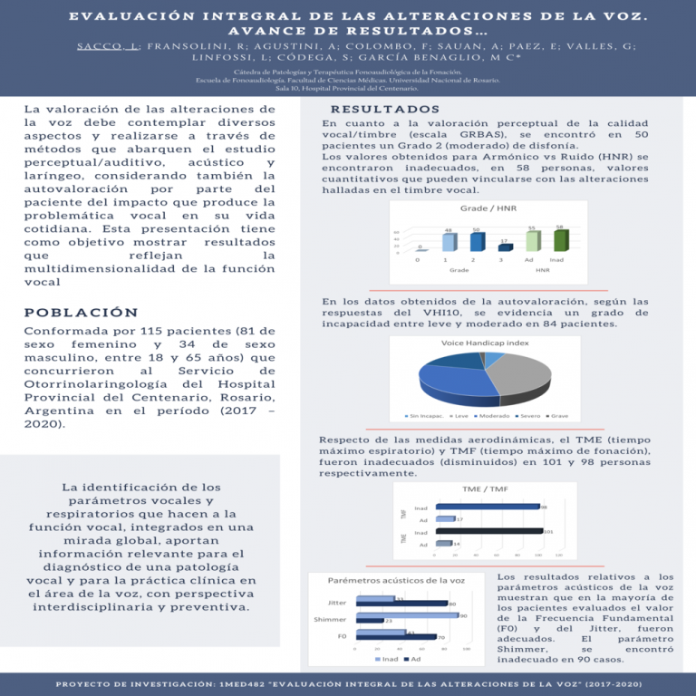 Read more about the article EVALUACIÓN INTEGRAL DE LAS ALTERACIONES DE LA VOZ. AVANCE DE RESULTADOS…