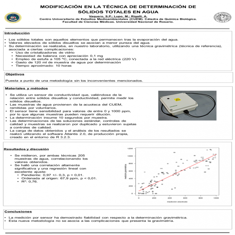 Read more about the article Modificación en la técnica de determinación de sólidos totales en agua