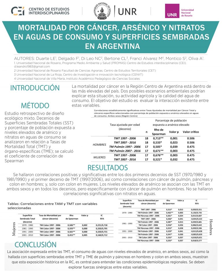 Read more about the article MORTALIDAD POR CÁNCER, ARSÉNICO Y NITRATOS EN AGUAS DE CONSUMO Y SUPERFICIES SEMBRADAS EN ARGENTINA