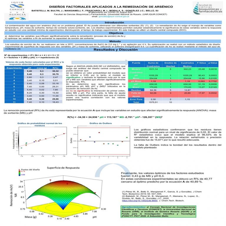 Read more about the article DISEÑOS FACTORIALES APLICADOS A LA REMEDIACIÓN DE ARSÉNICO