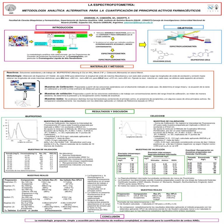 Read more about the article LA ESPECTROFOTOMETRÍA: METODOLOGÍA ANALÍTICA ALTERNATIVA PARA LA CUANTIFICACIÓN DE PRINCIPIOS ACTIVOS FARMACÉUTICOS.