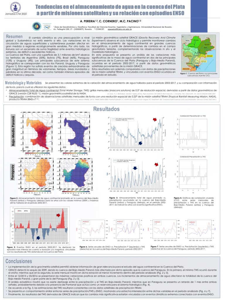Read more about the article TENDENCIAS EN EL ALMACENAMIENTO DE AGUA EN LA CUENCA DEL PLATA A PARTIR DE MISIONES SATELITALES Y SU RELACION CON EPISODIOS ENSO