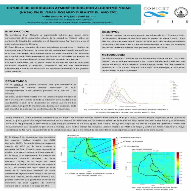 Read more about the article ESTUDIO DE AEROSOLES ATMOSFÉRICOS CON ALGORITMO MAIAC (NASA) EN EL GRAN ROSARIO DURANTE EL AÑO 2021