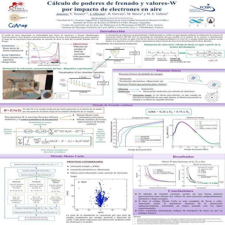 Read more about the article Cálculo de poderes de frenado y valores-W por impacto de electrones en Aire