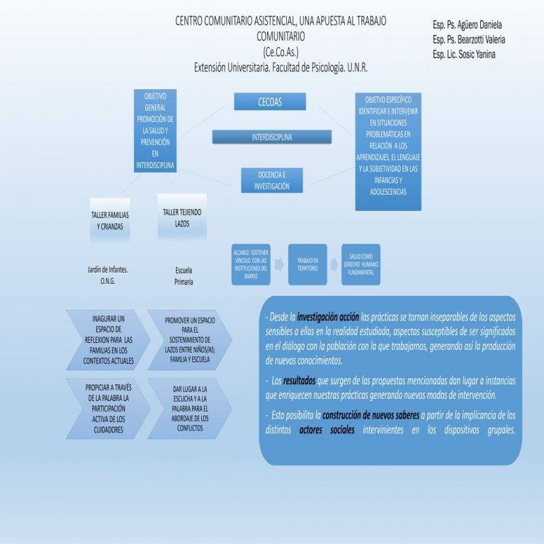 Read more about the article CENTRO COMUNITARIO ASISTENCIAL, UNA APUESTA AL TRABAJO COMUNITARIO.