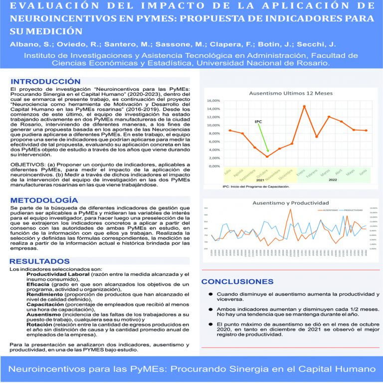 Read more about the article EVALUACIÓN DEL IMPACTO DE LA APLICACIÓN DE NEUROINCENTIVOS EN PYMES: PROPUESTA DE INDICADORES PARA SU MEDICIÓN