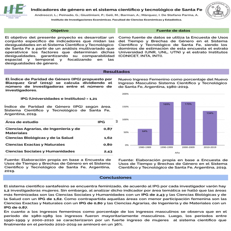 Read more about the article INDICADORES DE GÉNERO EN EL SISTEMA CIENTÍFICO Y TECNOLÓGICO DE SANTA FE