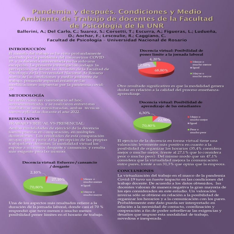 Read more about the article PANDEMIA Y DESPUÉS. CONDICIONES Y MEDIO AMBIENTE DE TRABAJO DE DOCENTES DE LA FACULTAD DE PSICOLOGÍA DE LA UNR