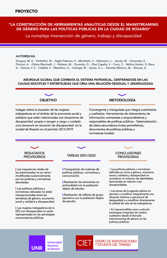 Read more about the article LA CONSTRUCCIÓN DE HERRAMIENTAS ANALÍTICAS DESDE EL MAINSTREAMING DE GÉNERO PARA LAS POLÍTICAS PÚBLICAS EN LA CIUDAD DE ROSARIO: LA COMPLEJA INTERSECCIÓN DE GÉNERO, TRABAJO Y DISCAPACIDAD