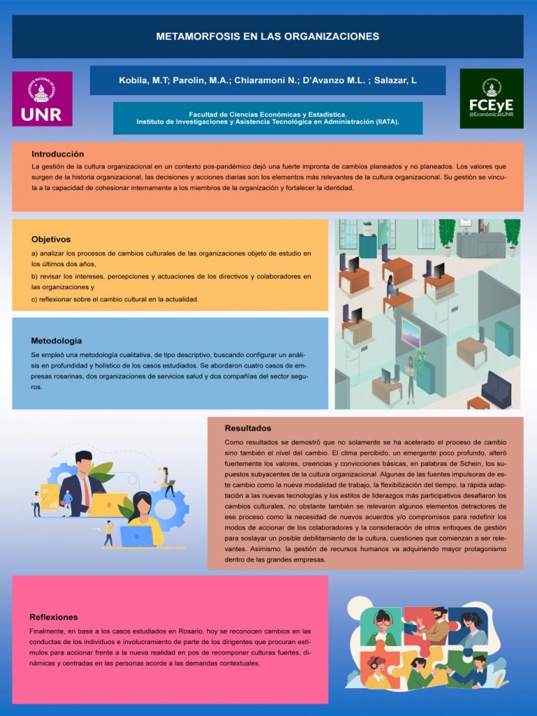 Read more about the article Metamorfosis en las organizaciones