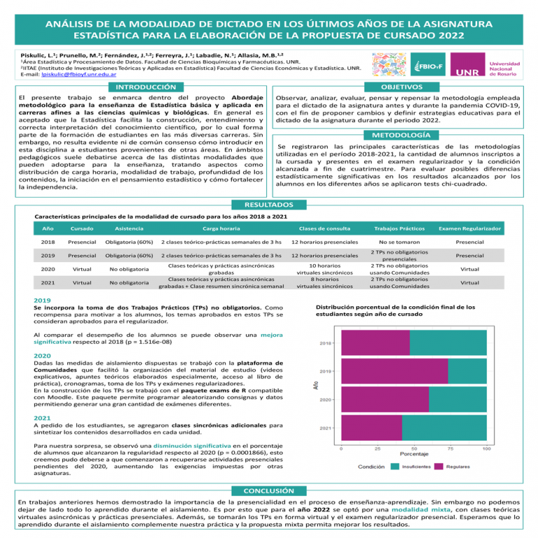 Read more about the article Análisis de la modalidad de dictado en los últimos años de la asignatura estadística para la elaboración de la propuesta de cursado 2022.