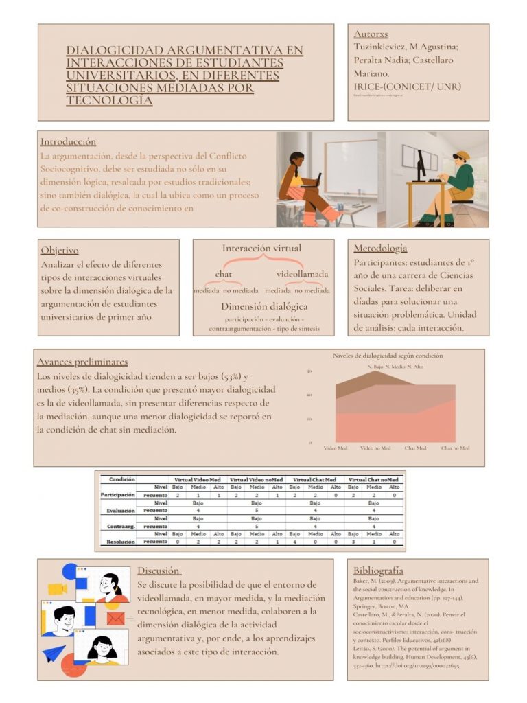 Read more about the article DIALOGICIDAD ARGUMENTATIVA EN INTERACCIONES DE ESTUDIANTES UNIVERSITARIOS, EN DIFERENTES SITUACIONES MEDIADAS POR TECNOLOGÍA