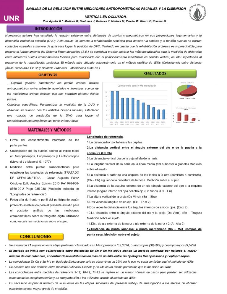 Read more about the article ANALISIS DE LA RELACION ENTRE MEDICIONES ANTROPOMETRICAS FACIALES Y LA DIMENSION VERTICAL EN OCLUSION