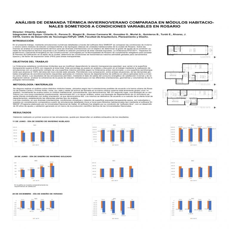 Read more about the article ANÁLISIS DE DEMANDA TÉRMICA INVIERNO/VERANO COMPARADA EN MÓDULOS HABITACIONALES SOMETIDOS A CONDICIONES VARIABLES EN ROSARIO