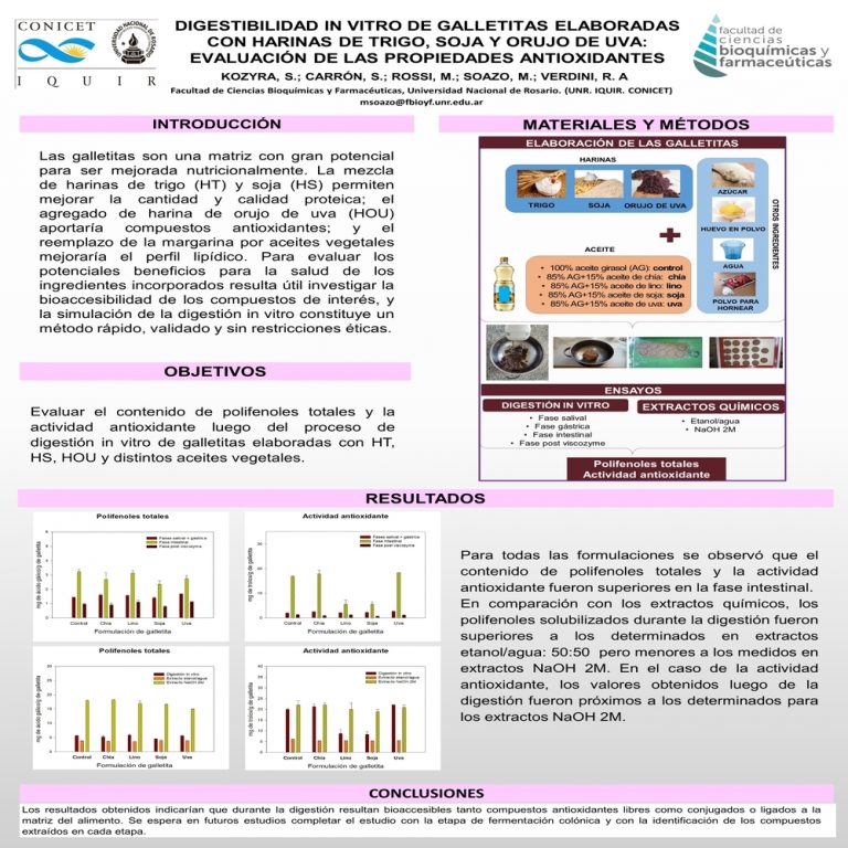 Read more about the article DIGESTIBILIDAD IN VITRO DE GALLETITAS ELABORADAS CON HARINAS DE TRIGO, SOJA Y ORUJO DE UVA: EVALUACIÓN DE LAS PROPIEDADES ANTIOXIDANTES