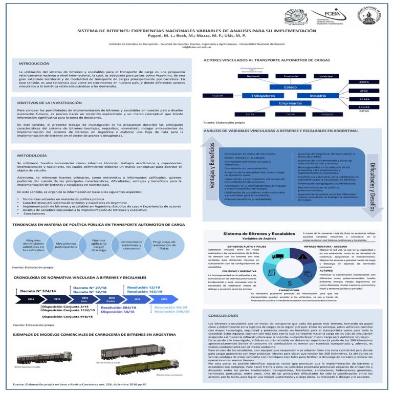 Read more about the article Sistema de Bitrenes: Experiencias Nacionales – Variables de análisis para su implementación