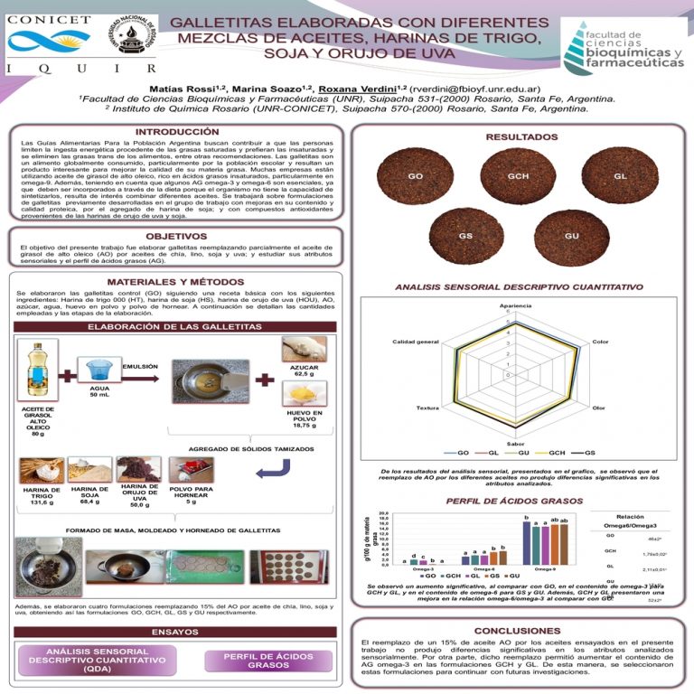 Read more about the article GALLETITAS ELABORADAS CON DIFERENTES MEZCLAS DE ACEITES, HARINAS DE TRIGO, SOJA Y ORUJO DE UVA.