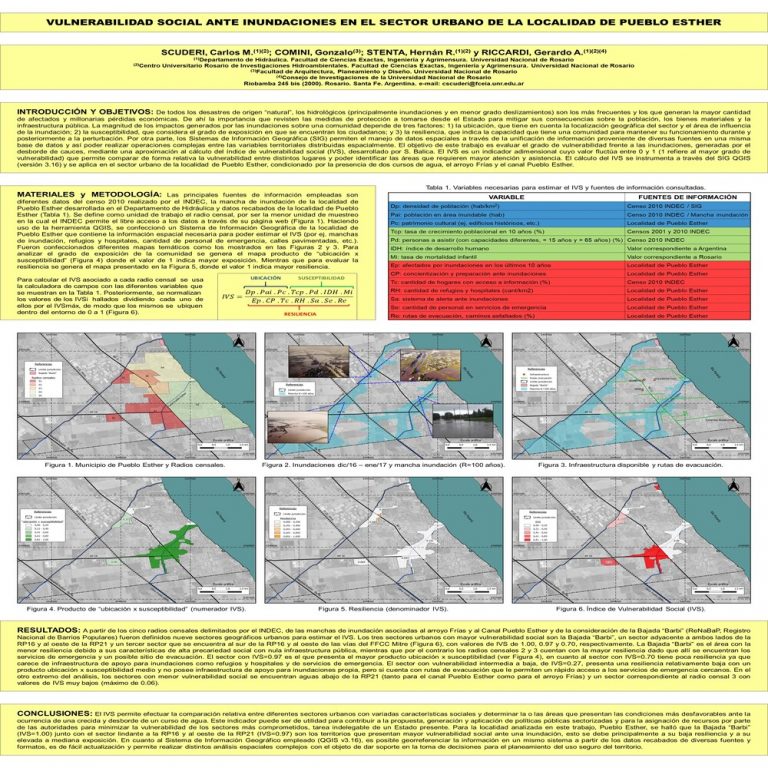 Read more about the article Vulnerabilidad social ante inundaciones en el sector urbano de la localidad de Pueblo Esther