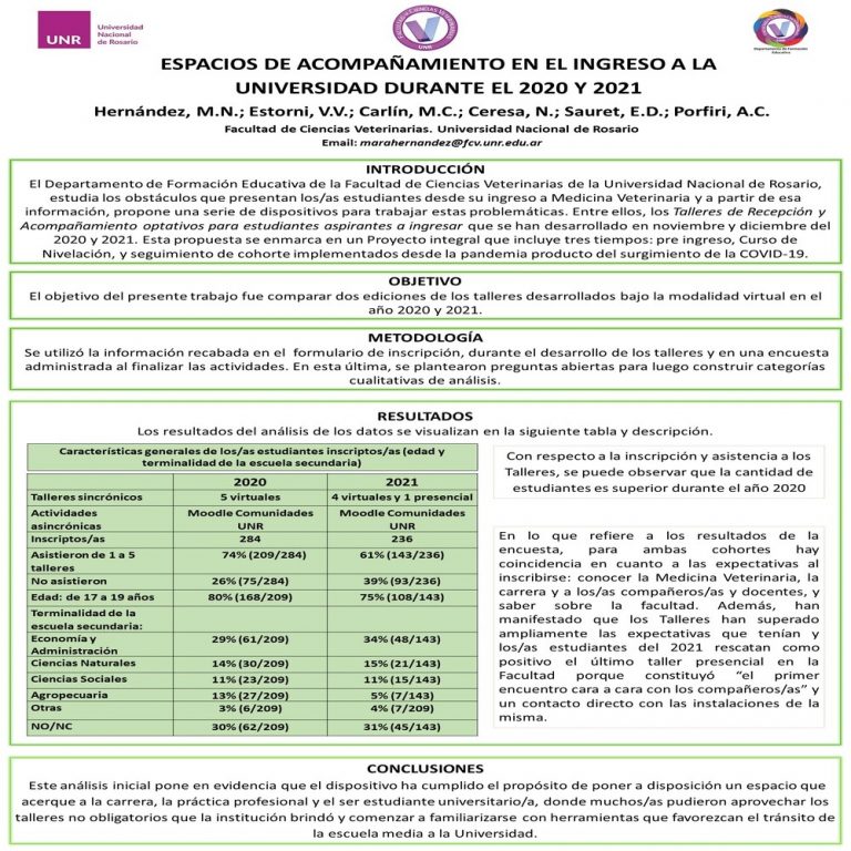 Read more about the article ESPACIOS DE ACOMPAÑAMIENTO EN EL INGRESO A LA UNIVERSIDAD DURANTE EL 2020 Y EL 2021