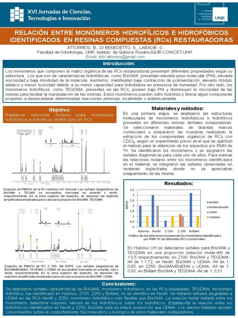 Read more about the article RELACIÓN ENTRE MONÓMEROS HIDROFÍLICOS E HIDROFÓBICOS IDENTIFICADOS EN RESINAS COMPUESTAS (RCs) RESTAURADORAS.