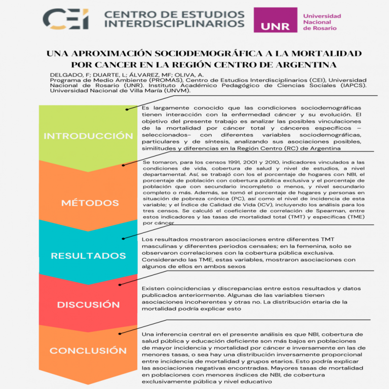 Read more about the article UNA APROXIMACIÓN SOCIODEMOGRÁFICA A LA MORTALIDAD POR CÁNCER EN LA REGIÓN CENTRO DE ARGENTINA