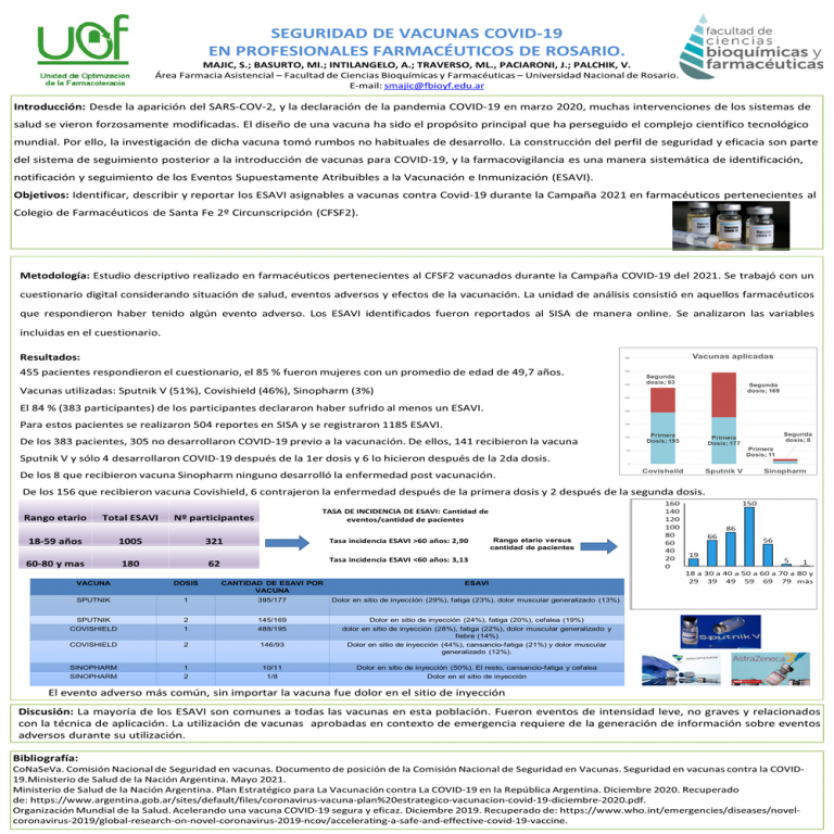 Read more about the article SEGURIDAD DE VACUNAS COVID-19 EN PROFESIONALES FARMACÉUTICOS DE ROSARIO