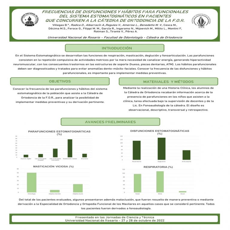 Read more about the article FRECUENCIA DE DISFUNCIONES Y HÁBITOS PARAFUNCIONALES DEL SISTEMA ESTOMATOGNÁTICO EN PACIENTES QUE CONCURREN A LA CÁTEDRA DE ORTODONCIA DE LA F.O.R.